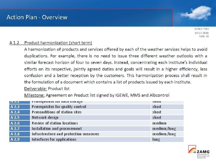Action Plan ‐ Overview Action Plan 03. 12. 2020 Folie 24 Actions Number A