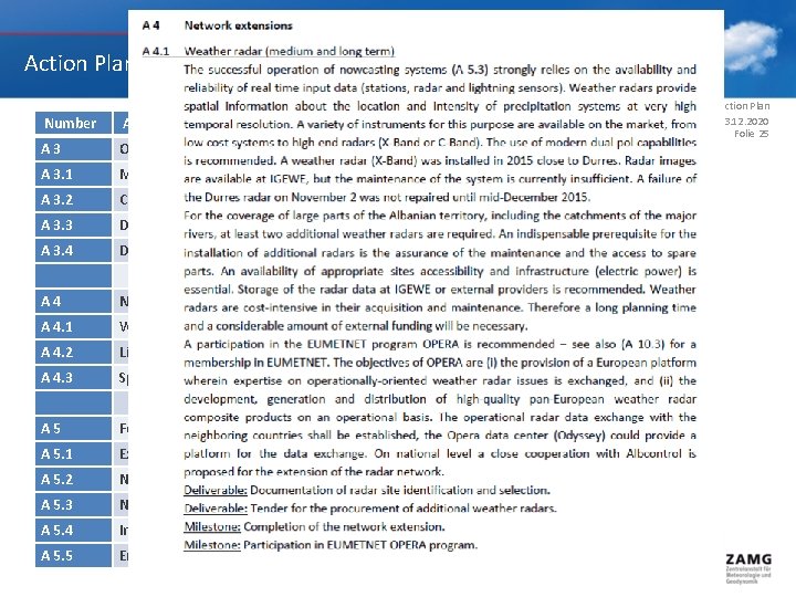 Action Plan ‐ Overview Number Action title Time frame A 3 Operational service A