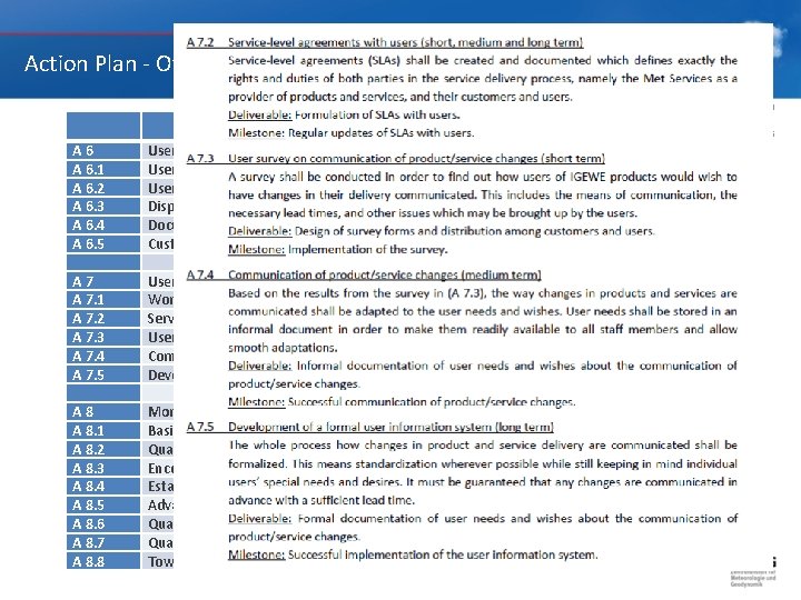 Action Plan ‐ Overview A 6. 1 A 6. 2 A 6. 3 A