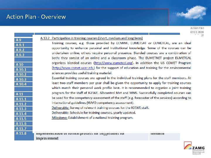 Action Plan ‐ Overview A 9. 1 A 9. 2 A 9. 3 A