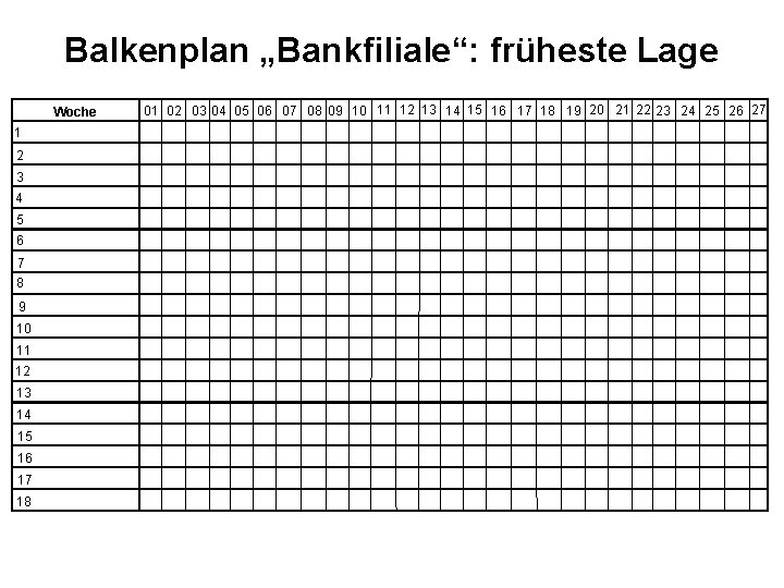Balkenplan „Bankfiliale“: früheste Lage Woche 1 2 3 4 5 6 7 8 9