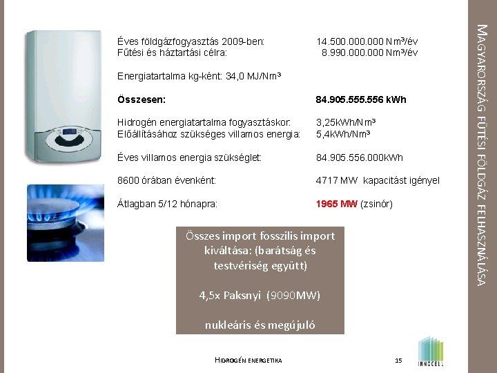 14. 500. 000 Nm 3/év 8. 990. 000 Nm 3/év Energiatartalma kg-ként: 34, 0
