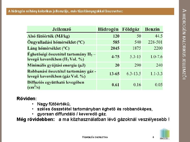 A HIDROGÉN KALORIKUS JELLEMZŐI A hidrogén néhány kalorikus jellemzője, más tüzelőanyagokkal összevetve: Röviden: •