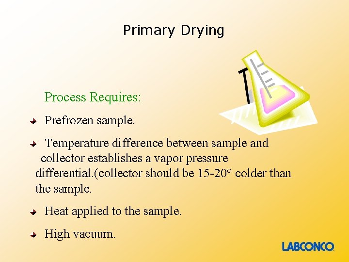 Primary Drying Process Requires: Prefrozen sample. Temperature difference between sample and collector establishes a