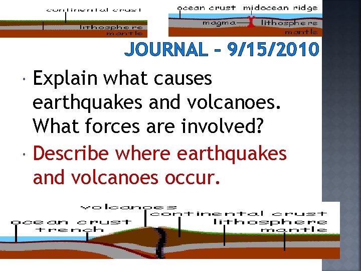 JOURNAL – 9/15/2010 Explain what causes earthquakes and volcanoes. What forces are involved? Describe