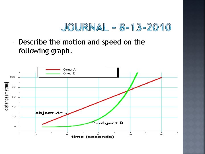  Describe the motion and speed on the following graph. Object A Object B