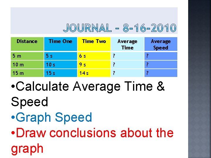 Distance Time One Time Two Average Time Average Speed 5 m 5 s 6