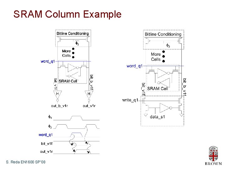 SRAM Column Example S. Reda EN 1600 SP’ 08 