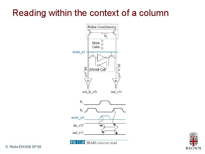 Reading within the context of a column S. Reda EN 1600 SP’ 08 