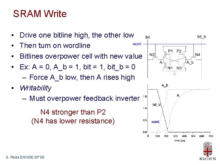 SRAM Write • • Drive one bitline high, the other low Then turn on