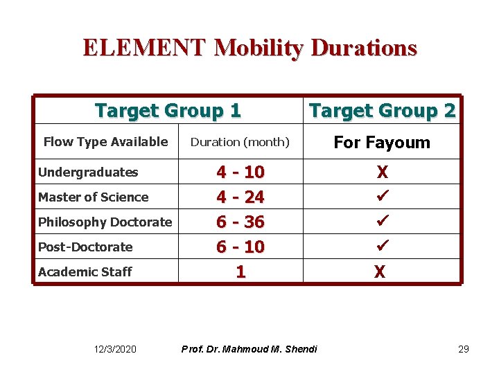 ELEMENT Mobility Durations Target Group 1 Flow Type Available Undergraduates Master of Science Philosophy