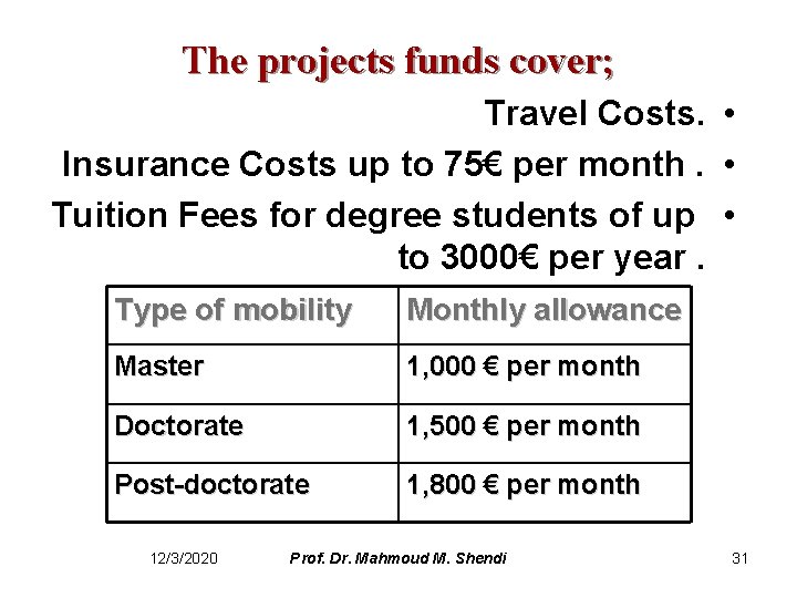 The projects funds cover; Travel Costs. • Insurance Costs up to 75€ per month.