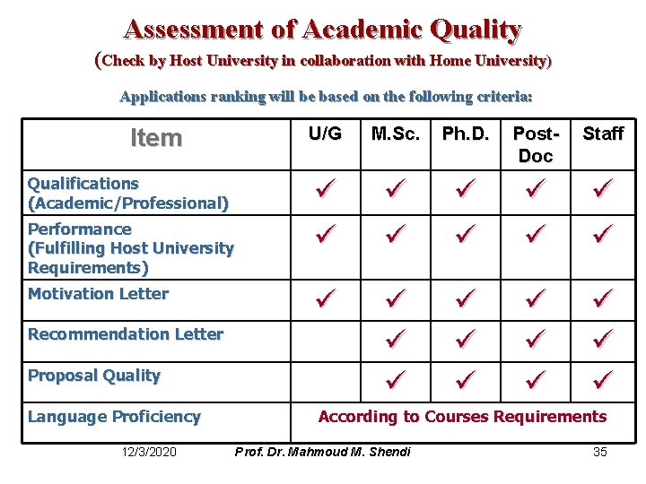 Assessment of Academic Quality (Check by Host University in collaboration with Home University) Applications