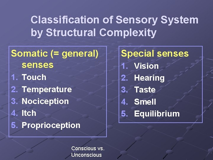 Classification of Sensory System by Structural Complexity Somatic (= general) senses 1. 2. 3.