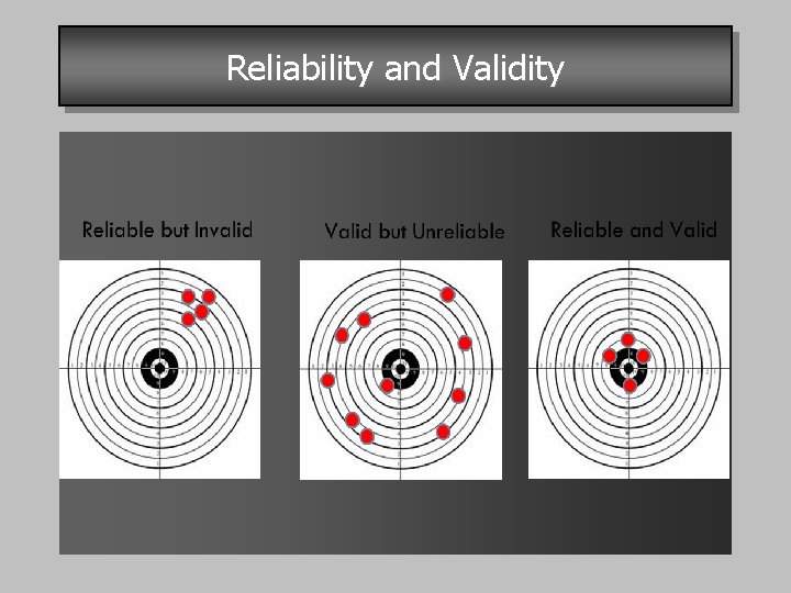 Reliability and Validity 