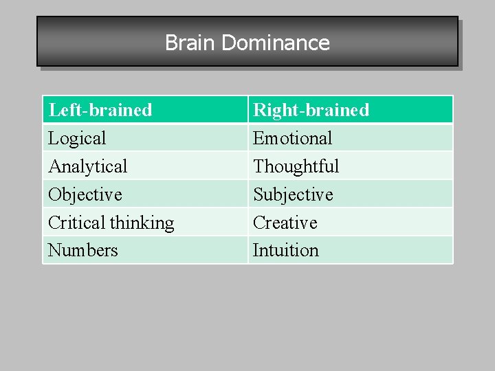 Brain Dominance Left-brained Logical Analytical Objective Critical thinking Numbers Right-brained Emotional Thoughtful Subjective Creative