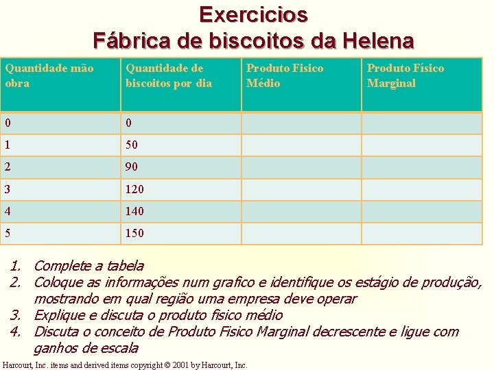 Exercicios Fábrica de biscoitos da Helena Quantidade mão obra Quantidade de biscoitos por dia