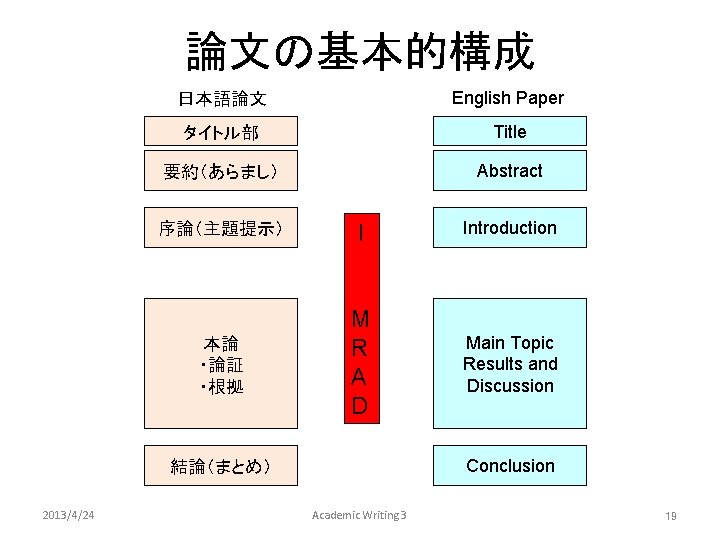 Isbn 978 4 13062315 5 2013424 Academic Writing