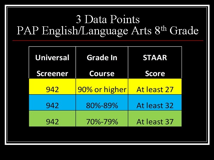 3 Data Points PAP English/Language Arts 8 th Grade 