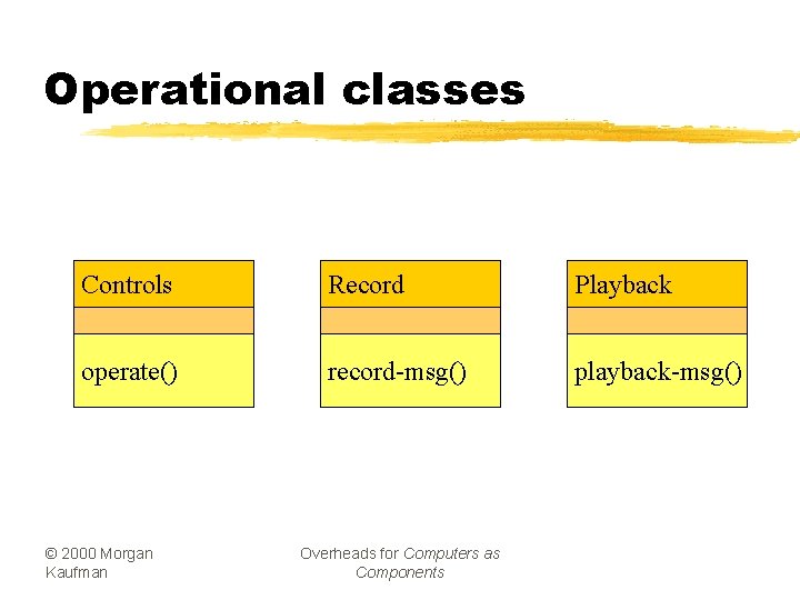 Operational classes Controls Record Playback operate() record-msg() playback-msg() © 2000 Morgan Kaufman Overheads for