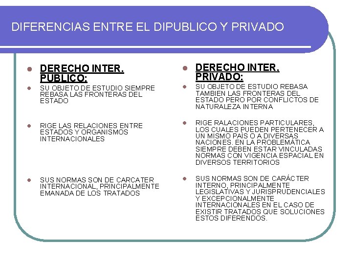 DIFERENCIAS ENTRE EL DIPUBLICO Y PRIVADO l DERECHO INTER. PUBLICO: l DERECHO INTER, PRIVADO: