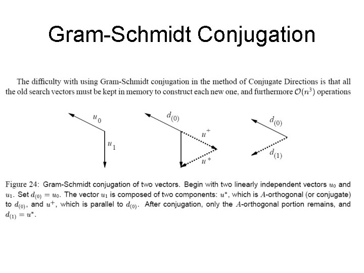 Gram-Schmidt Conjugation 