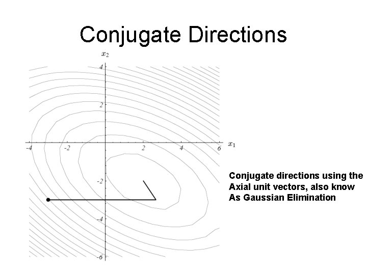 Conjugate Directions Conjugate directions using the Axial unit vectors, also know As Gaussian Elimination