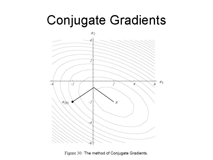 Conjugate Gradients 