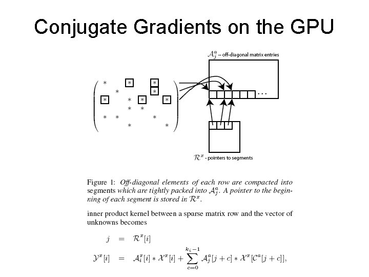 Conjugate Gradients on the GPU 