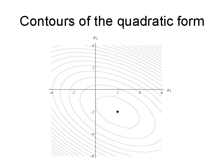 Contours of the quadratic form 