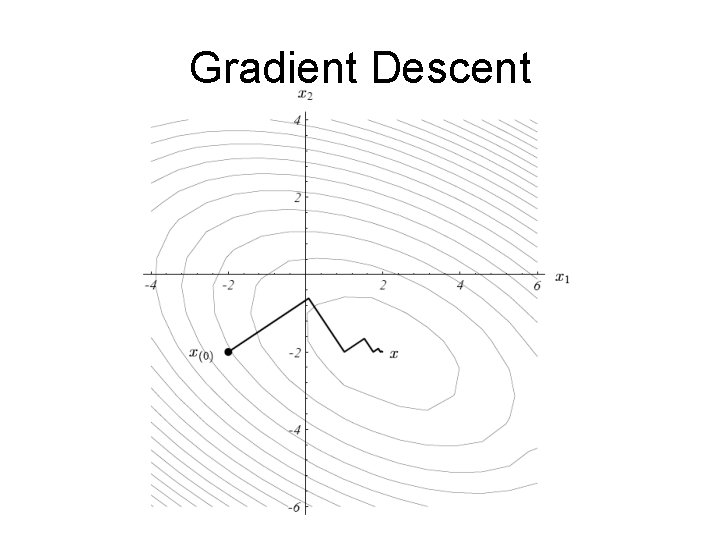 Gradient Descent 