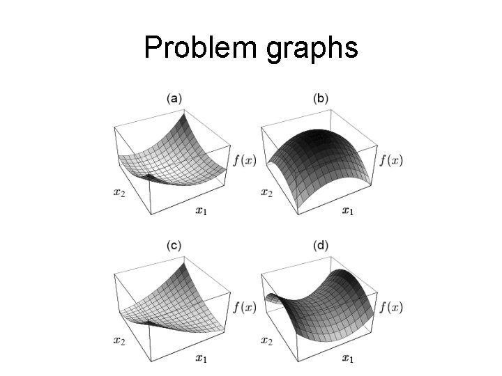 Problem graphs 