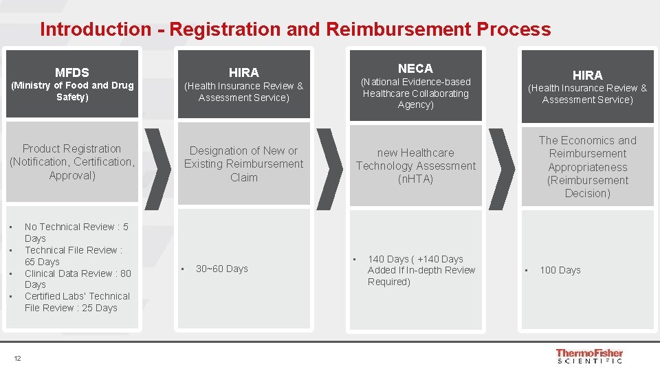 Introduction - Registration and Reimbursement Process MFDS HIRA (Ministry of Food and Drug Safety)