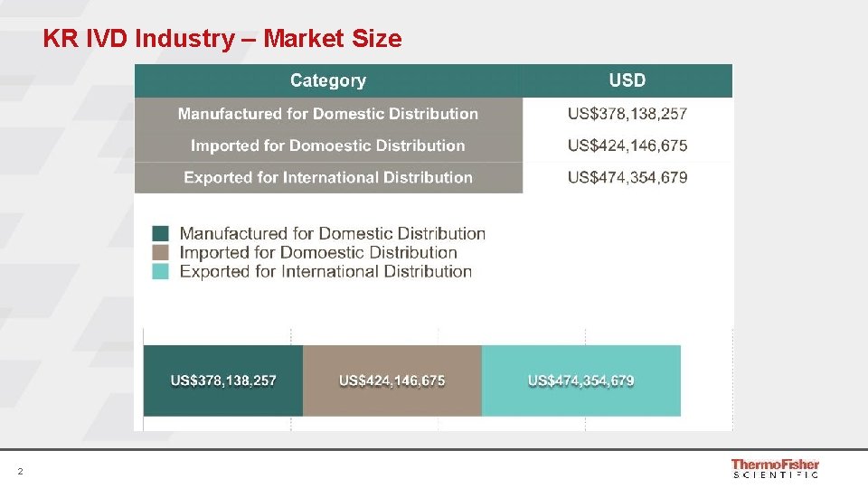 KR IVD Industry – Market Size 2 