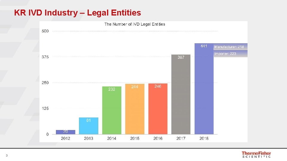 KR IVD Industry – Legal Entities 3 