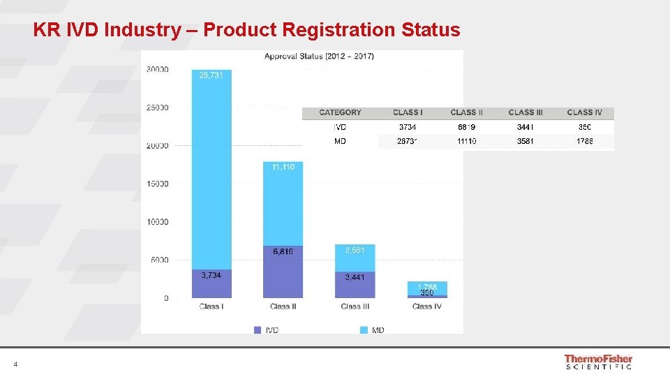 KR IVD Industry – Product Registration Status 4 