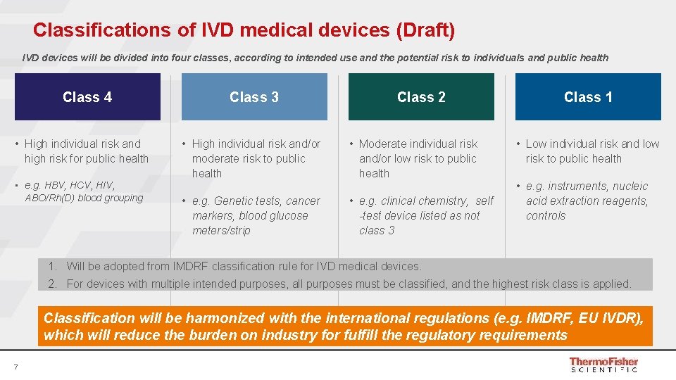 Classifications of IVD medical devices (Draft) IVD devices will be divided into four classes,