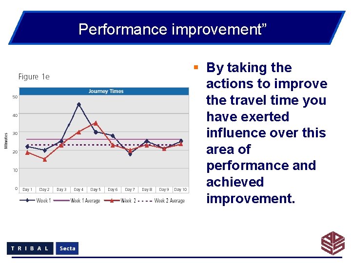 Performance improvement” § By taking the actions to improve the travel time you have