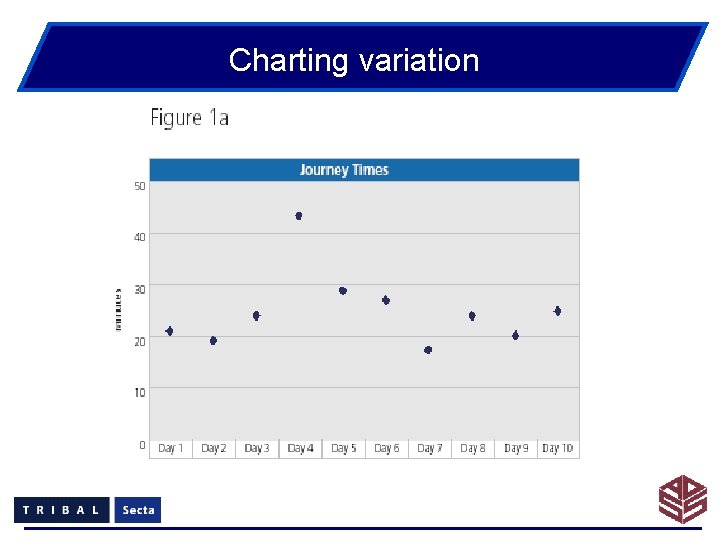 Charting variation 