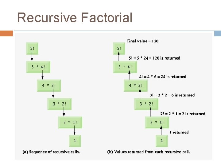 Recursive Factorial 