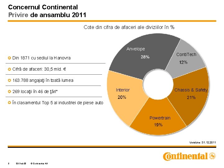 Concernul Continental Privire de ansamblu 2011 Cote din cifra de afaceri ale diviziilor în Concernul Continental Privire de ansamblu 2011 Cote din cifra de afaceri ale diviziilor în