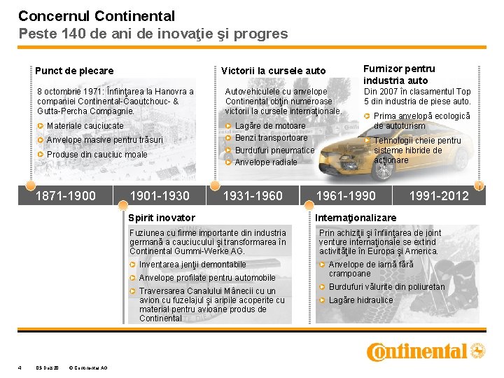 Concernul Continental Peste 140 de ani de inovaţie şi progres Punct de plecare 8 Concernul Continental Peste 140 de ani de inovaţie şi progres Punct de plecare 8