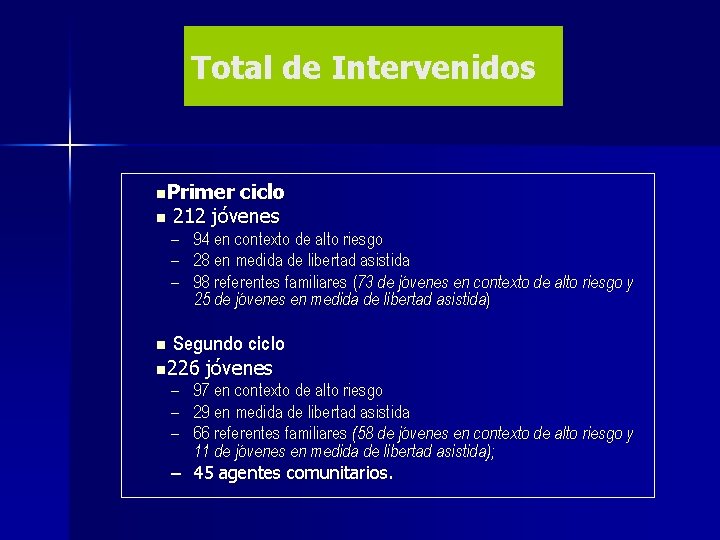 Total de Intervenidos n. Primer ciclo n 212 jóvenes – – – 94 en