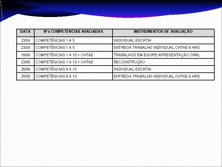 DATA Nºs COMPETÊNCIAS AVALIADAS INSTRUMENTOS DE AVALIAÇÃO 23/04 COMPETÊNCIAS 1 A 5 INDIVIDUAL ESCRTIA