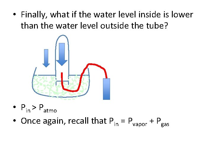 • Finally, what if the water level inside is lower than the water • Finally, what if the water level inside is lower than the water