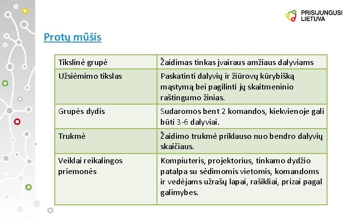 Protų mūšis Tikslinė grupė Žaidimas tinkas įvairaus amžiaus dalyviams Užsiėmimo tikslas Paskatinti dalyvių ir