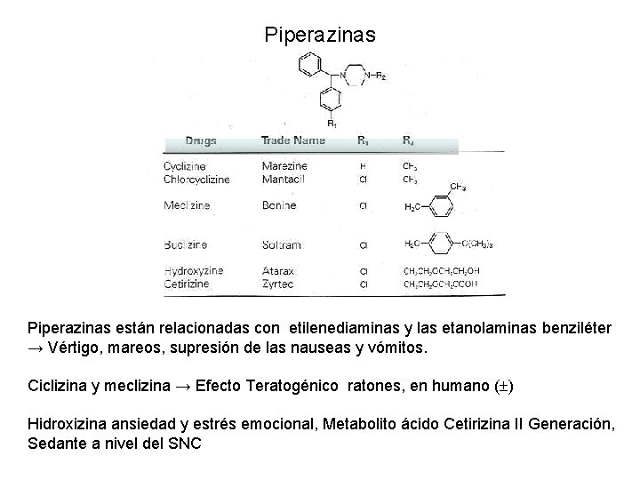 Piperazinas están relacionadas con etilenediaminas y las etanolaminas benziléter → Vértigo, mareos, supresión de