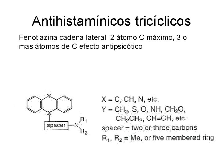 Antihistamínicos tricíclicos Fenotiazina cadena lateral 2 átomo C máximo, 3 o mas átomos de