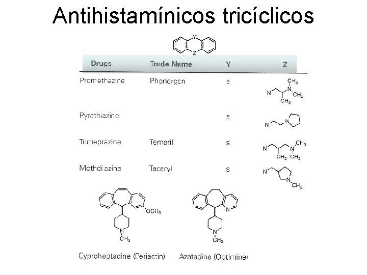 Antihistamínicos tricíclicos 