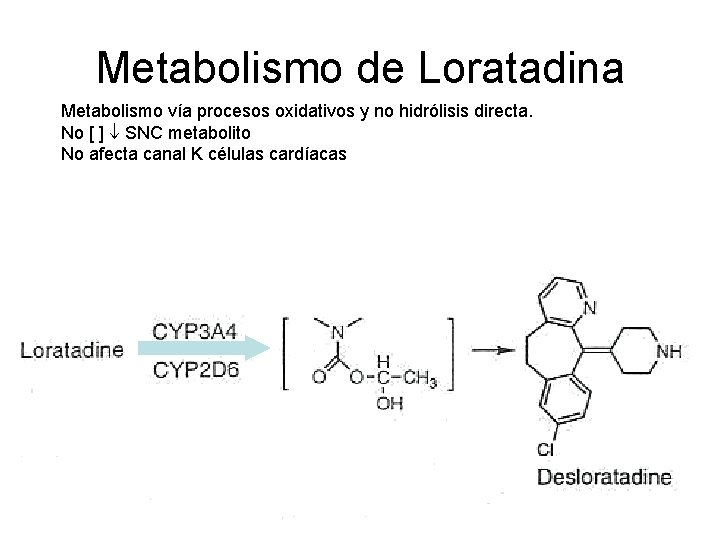 Metabolismo de Loratadina Metabolismo vía procesos oxidativos y no hidrólisis directa. No [ ]